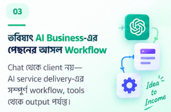 ভবিষ্যৎ AI Business-এর পেছনের আসল Workflow — tools থেকে output পর্যন্ত